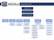 City of Madras Org Chart 2022